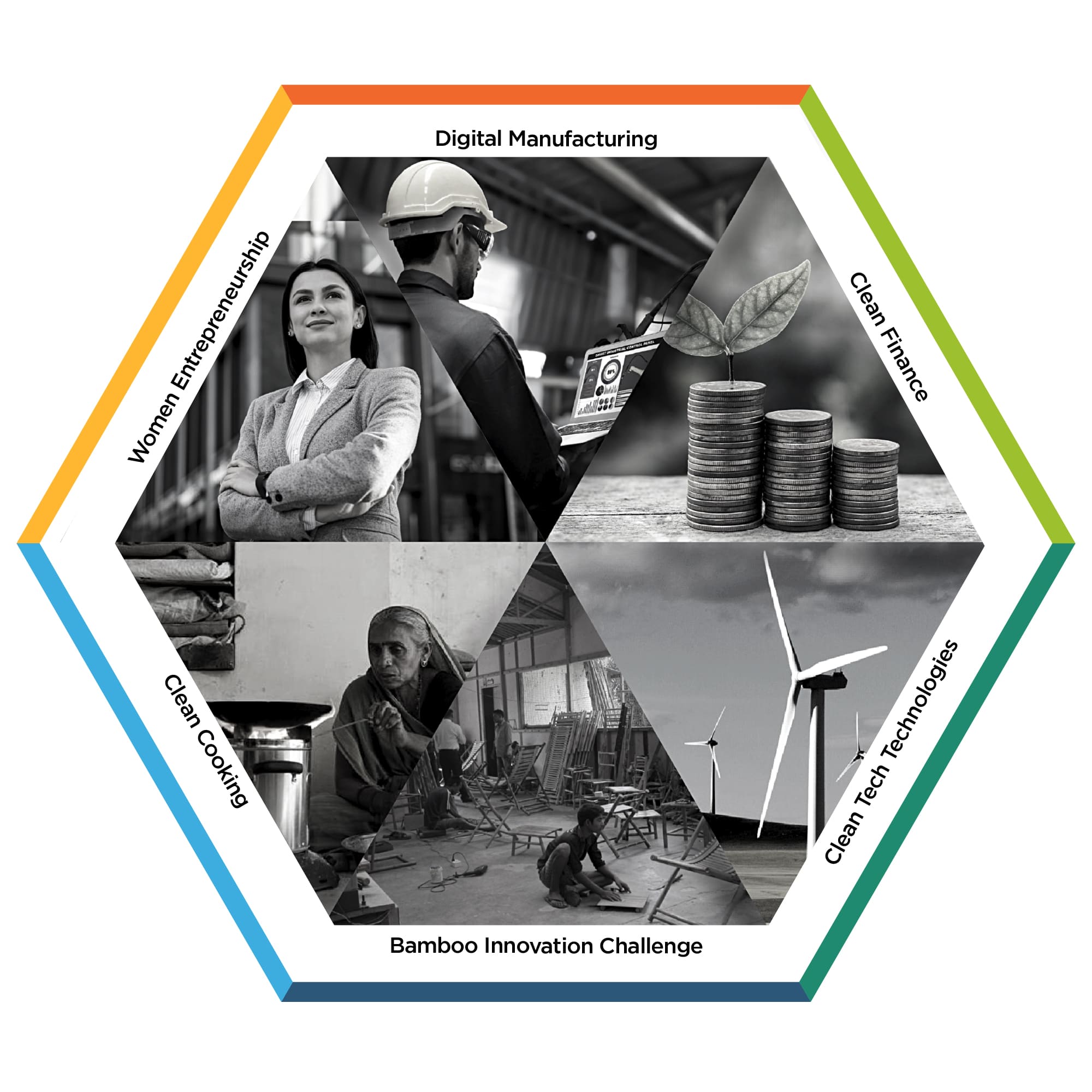 Finovista Program Management Agency